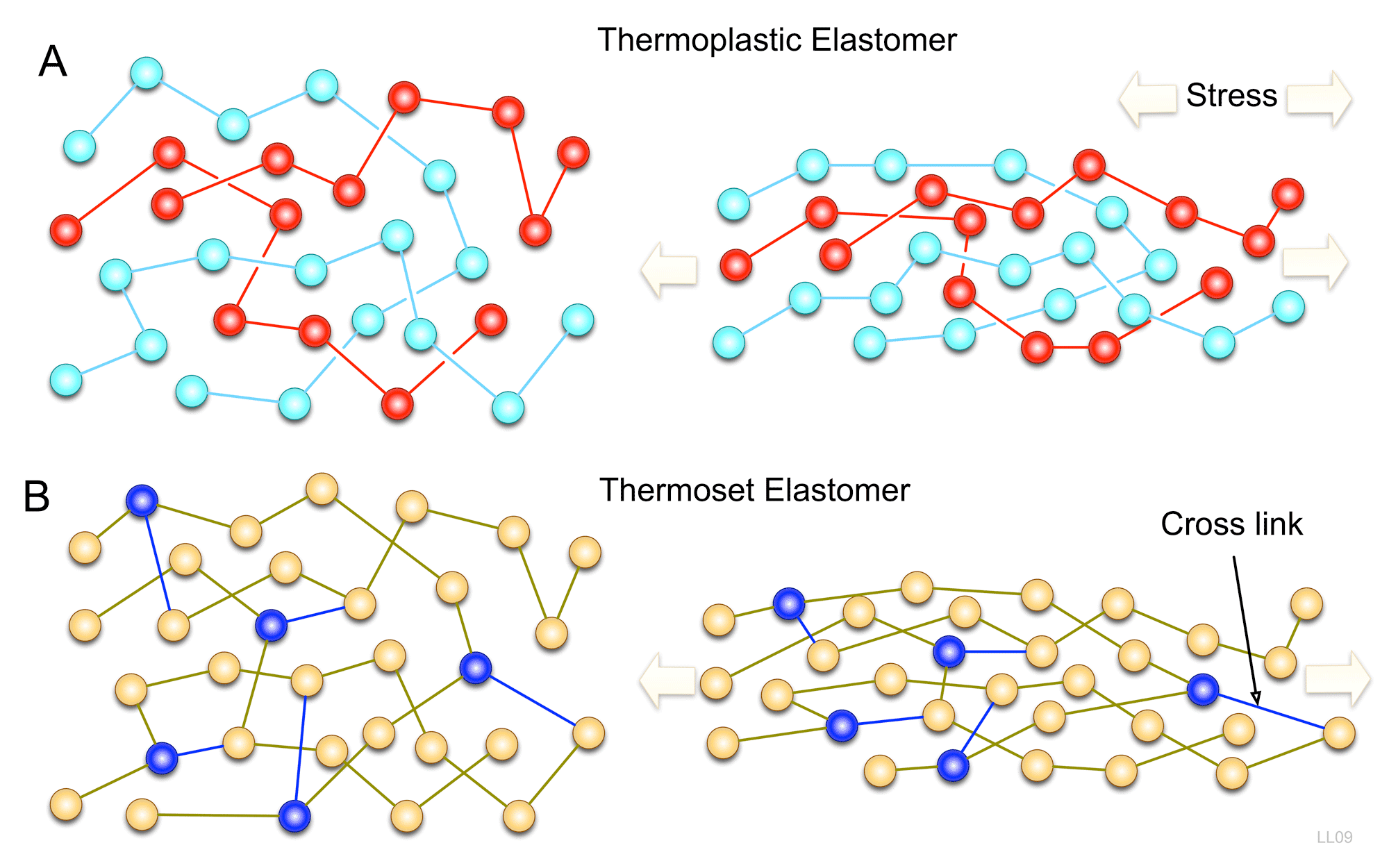 बहुलक या पॉलीमर्स क्या हैं Polymer definition in hindi polymer