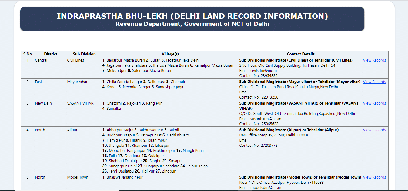 Delhi Bhulekh Khasra Nakal In Hindi | दिल्ली भूलेख का नक्शा